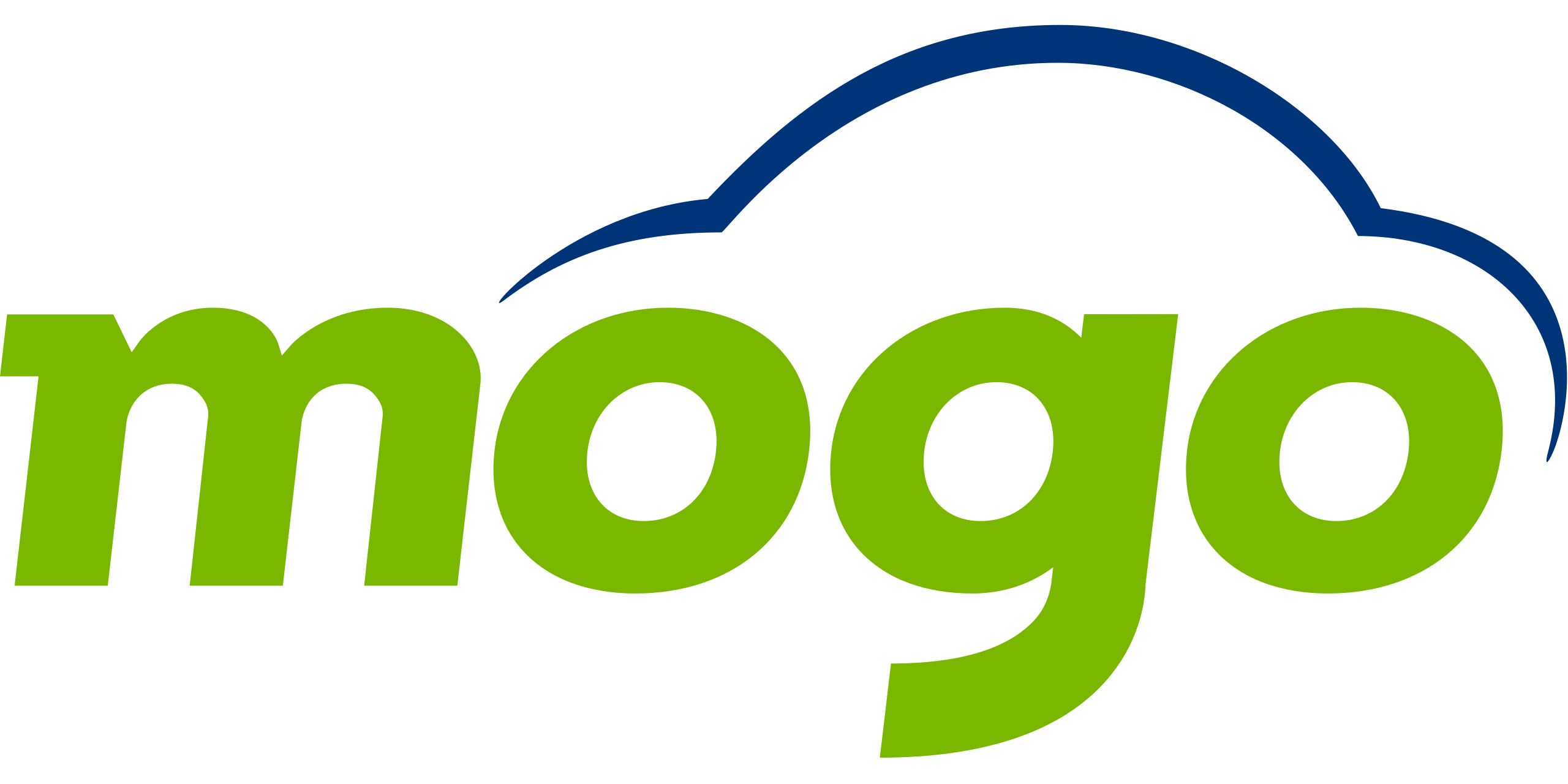 mogo.lv