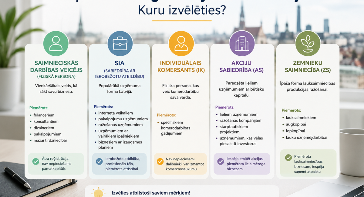 Uzņēmumu reģistrācijas veidi Latvijā – kuru izvēlēties, uzsākot biznesu?