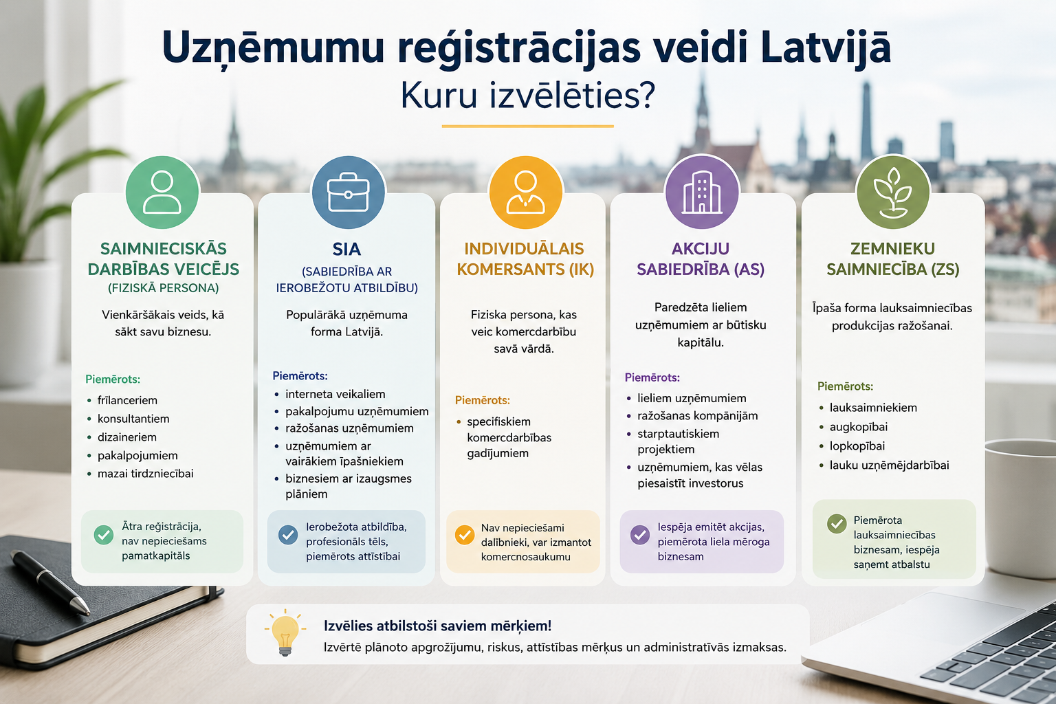 Uzņēmumu reģistrācijas veidi Latvijā – kuru izvēlēties, uzsākot biznesu?