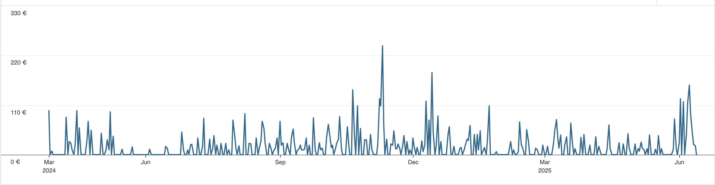 Pārdodu internetveikalu