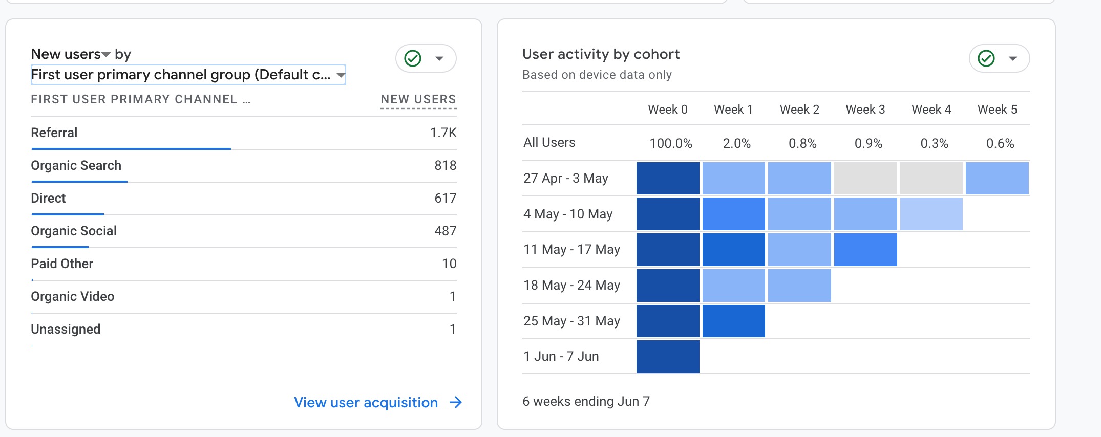 Pārdodu internetveikalu