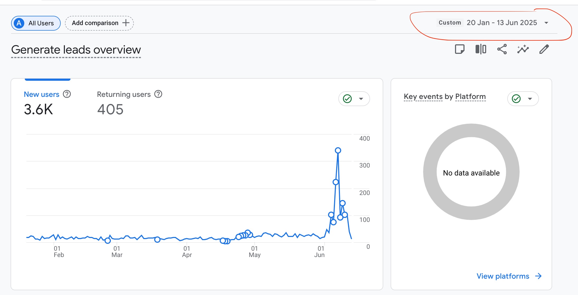 Pārdodu internetveikalu