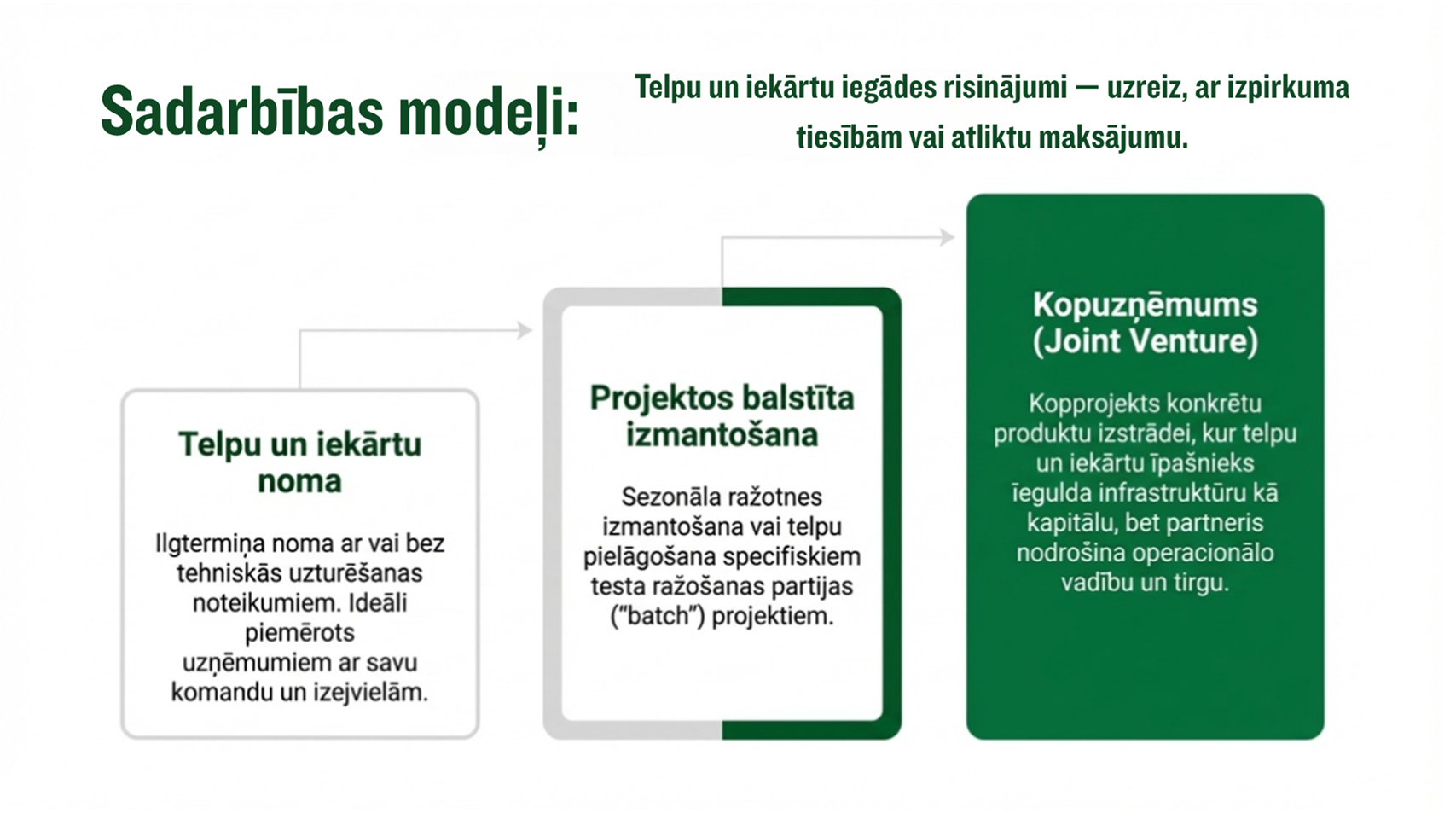 Piena pārstrādes ražotne / investīciju un sadarbības iespēja – Latvija