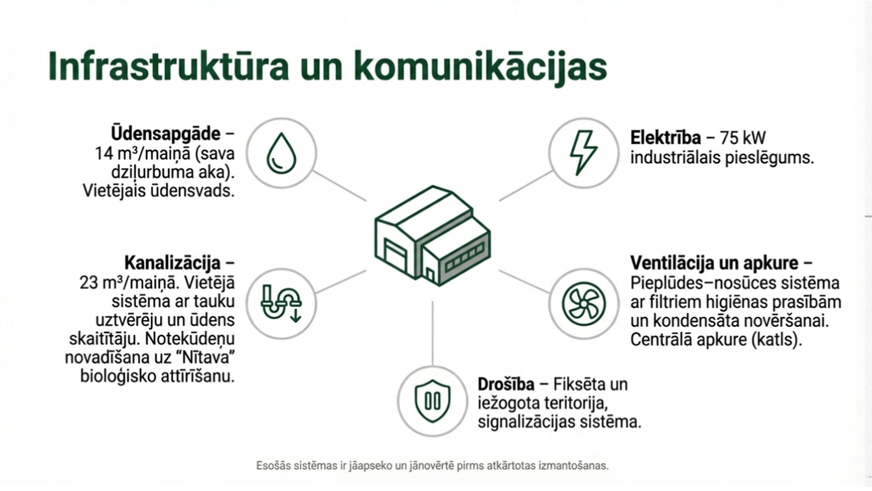 Piena pārstrādes ražotne / investīciju un sadarbības iespēja – Latvija
