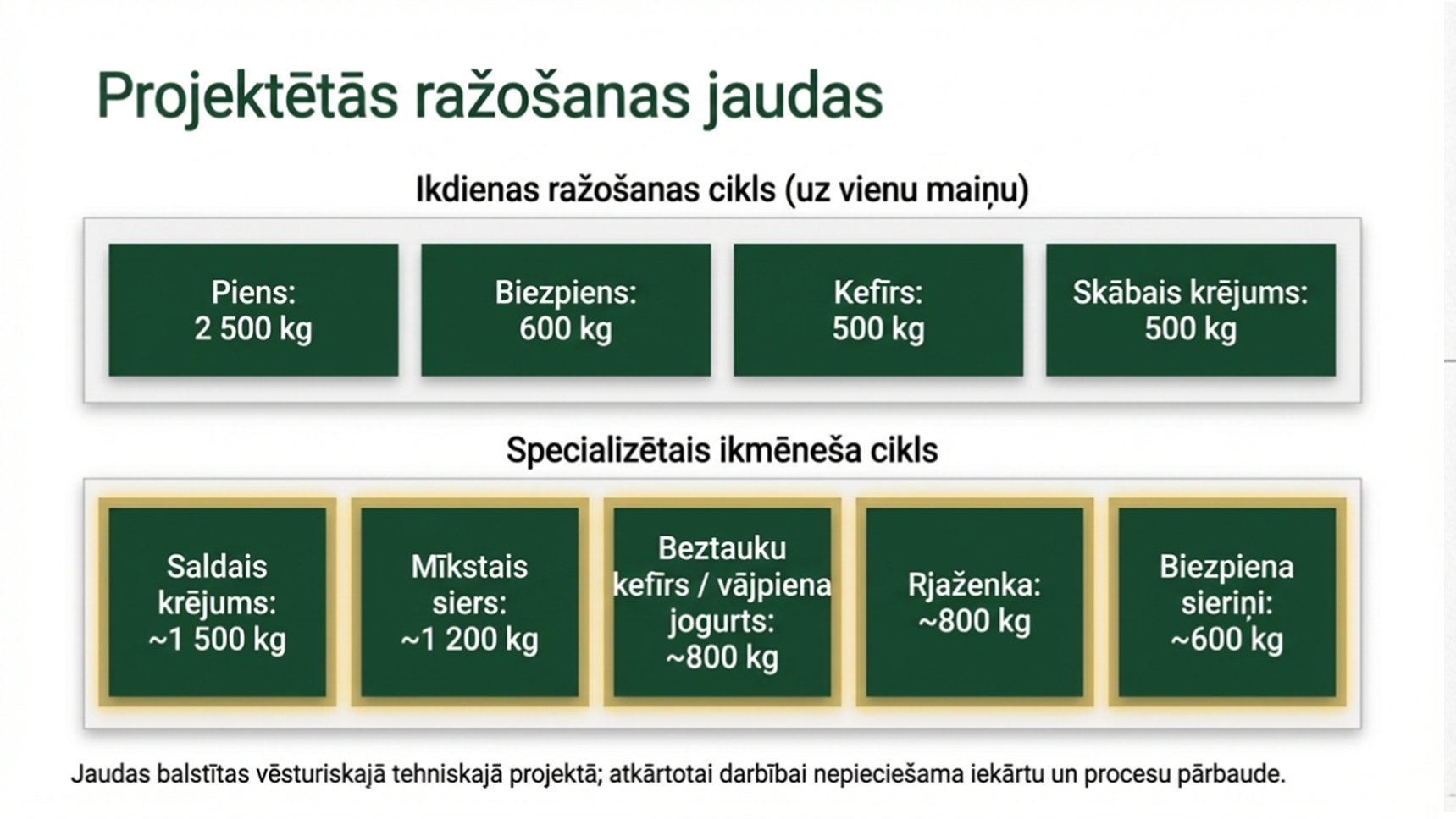 Piena pārstrādes ražotne / investīciju un sadarbības iespēja – Latvija