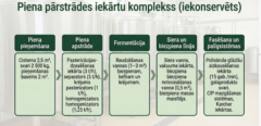 Piena pārstrādes ražotne / investīciju un sadarbības iespēja – Latvija