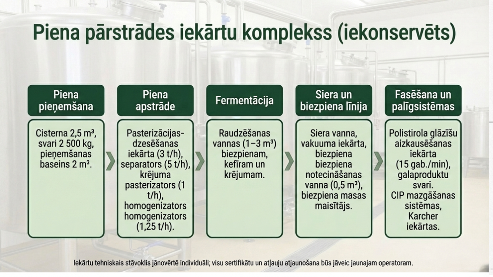 Piena pārstrādes ražotne / investīciju un sadarbības iespēja – Latvija