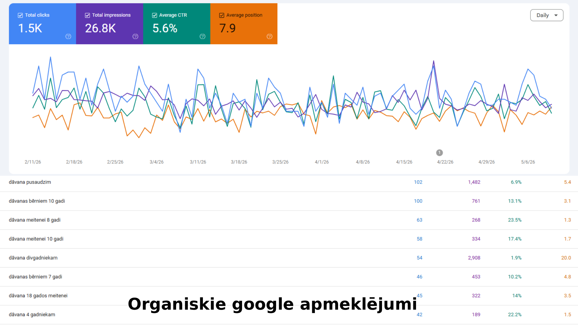 Pārdodu strādājošu interneta veikalu un zīmolu BOBO